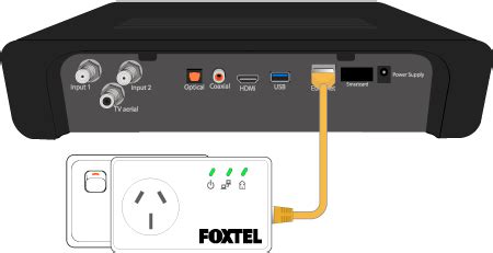 foxtel smart card not inserted properly|Foxtel troubleshooting guide.